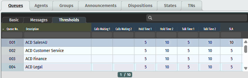 Queue - Threshold settings