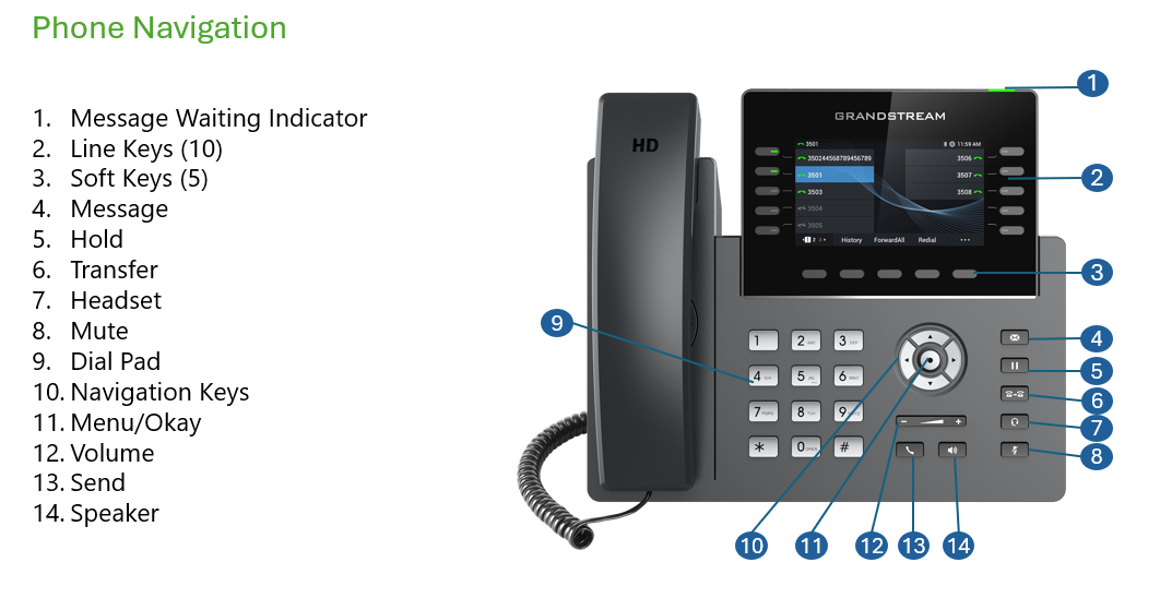 GRP2615 Phone Navigation