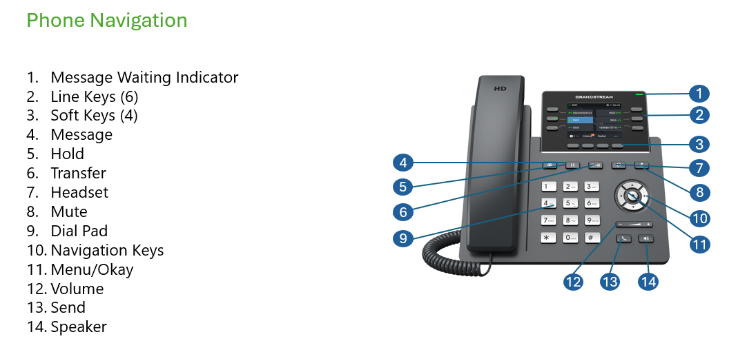 GRP2613 Phone Navigation