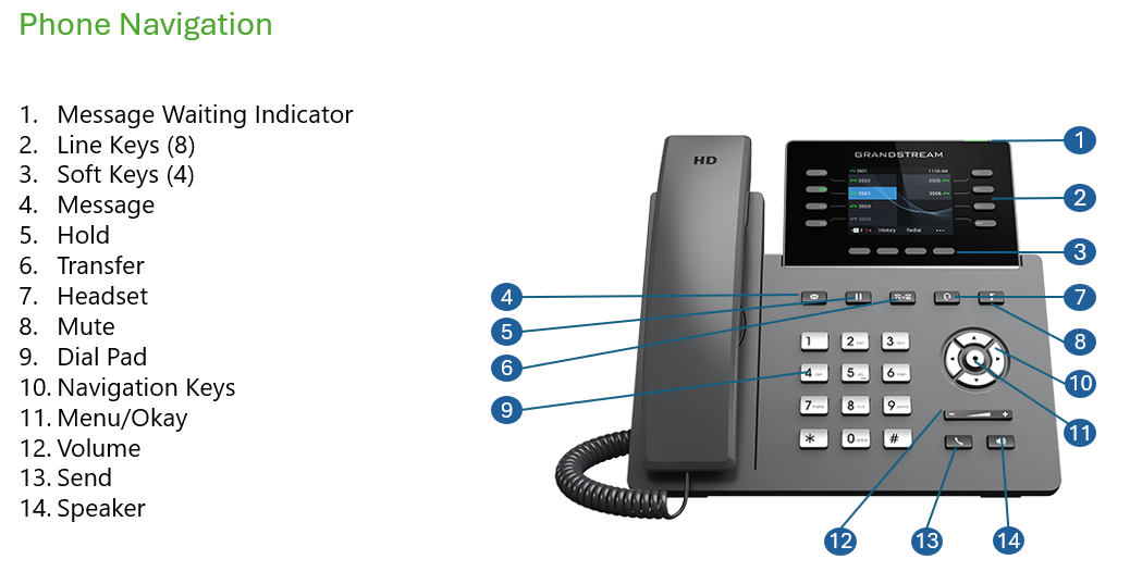 GRP2624 Phone Navigation