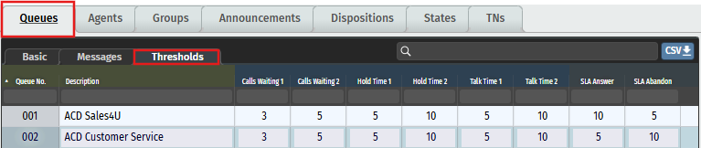 Thresholds for Monitoring
