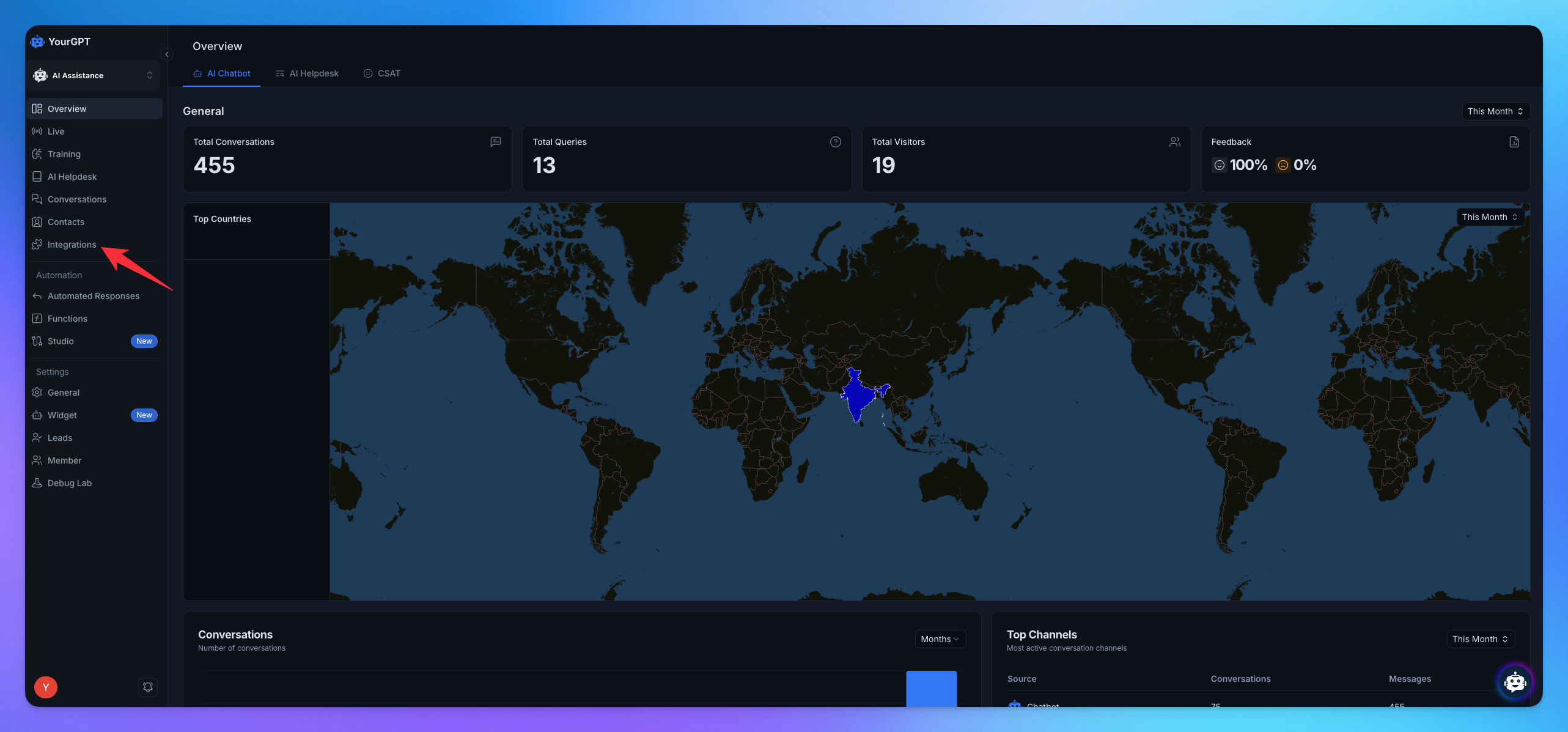 Dashboard